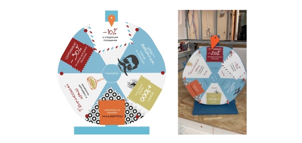 
                    Как мы потратили 1,5 миллиона, чтобы получить антикейс по запуску продукта            