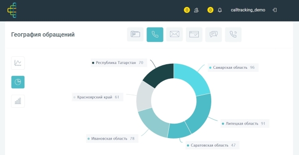 Что мешает небольшому бизнесу зарабатывать больше? И как эти проблемы решают сквозная аналитика и коллтрекинг
Что мешает небольшому бизнесу зарабатывать больше? И как эти проблемы решают сквозная аналитика и коллтрекинг