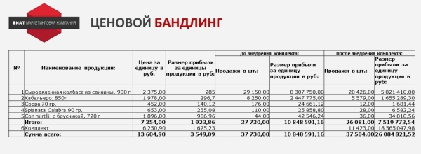 Ценовой бандлинг
Ценовой бандлинг