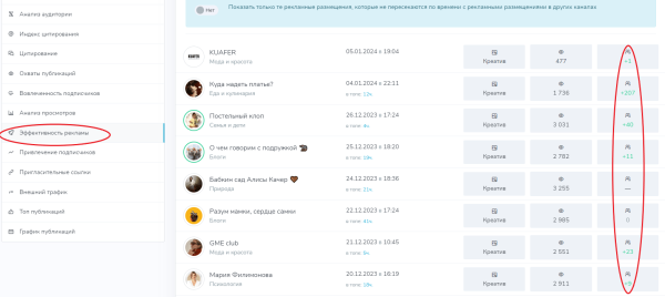 
                    Как нумерологам продвигаться в Телеграм?            