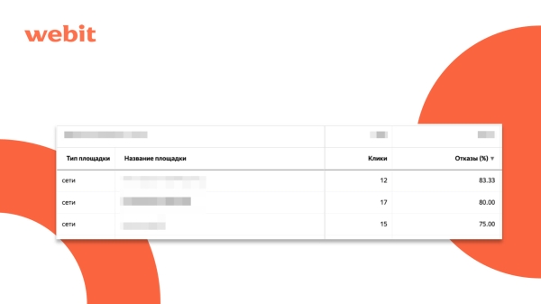 Подробный гайд: как снизить CPL при работе с контекстной рекламой?
Подробный гайд: как снизить CPL при работе с контекстной рекламой?