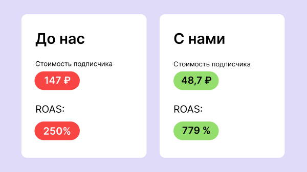 Потратили на Tg Ads 1,2 млн рублей. Получили 9 млн выручки и 24k подписчиков по 48 рублей
Потратили на Tg Ads 1,2 млн рублей. Получили 9 млн выручки и 24k подписчиков по 48 рублей