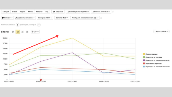 Работа с контекстом Яндекс Директ в начале года: инструменты и рекомендации             
                    Работа с контекстом Яндекс Директ в начале года: инструменты и рекомендации