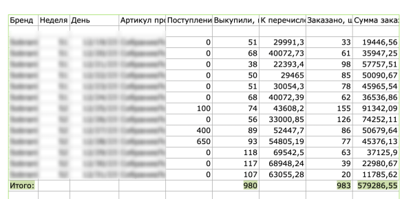 
                    Мой самый честный кейс по продажам товара на WB с помощью внешней рекламы            