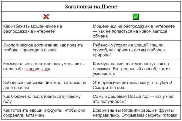 
                    300k дочитываний бесплатно: гайд по оформлению статей на Дзене            