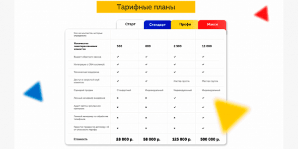 
                    Как составить коммерческое предложение для digital-услуг: 8 готовых шаблонов, забирайте!            