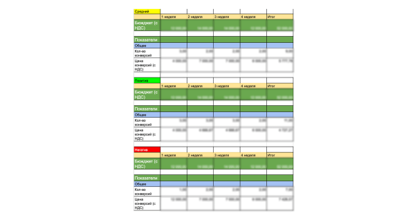 Продвижение бренда женской одежды: как работать с проектом результативно вдолгую и при чем здесь медиапланирование?             
                    Продвижение бренда женской одежды: как работать с проектом результативно вдолгую и при чем здесь медиапланирование?
