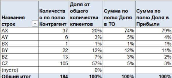 
                    Как продвигать отопительное оборудование?            