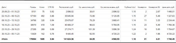 
                    Кейс: Онлайн-школа психологии            