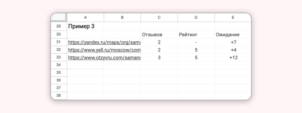 
                    Google Таблицы. Углубление в функции. Split            