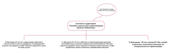 
                    Как получить 1684 подписчика по 35р и окупить рекламу вебинара в 40 раз — кейс продвижения онлайн-курсов в Telegram Ads            