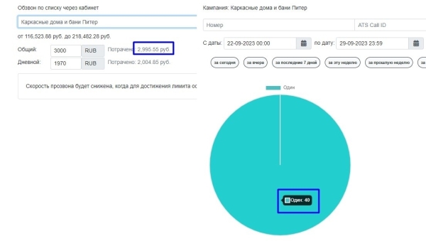 Кейс автообзвона: Каркасные дома и бани Питер. Вал заявок
Кейс автообзвона: Каркасные дома и бани Питер. Вал заявок