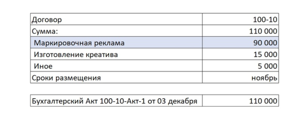 
                    Настройка отчетности в ОРД для блогеров при маркировке рекламы            