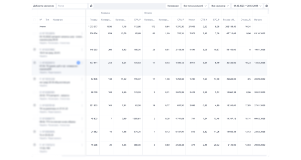 Продвижение бренда женской одежды: как работать с проектом результативно вдолгую и при чем здесь медиапланирование?             
                    Продвижение бренда женской одежды: как работать с проектом результативно вдолгую и при чем здесь медиапланирование?
