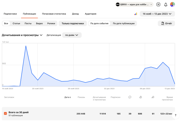 25 миллионов выручки, 200 000 000 показов для бренда на маркетплейсе через Внешнюю рекламу в Маркет Платформе ВКонтакте
25 миллионов выручки, 200 000 000 показов для бренда на маркетплейсе через Внешнюю рекламу в Маркет Платформе ВКонтакте