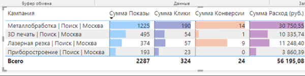 Как бизнесу заработать в десятки раз больше с помощью рекламы?
Как бизнесу заработать в десятки раз больше с помощью рекламы?