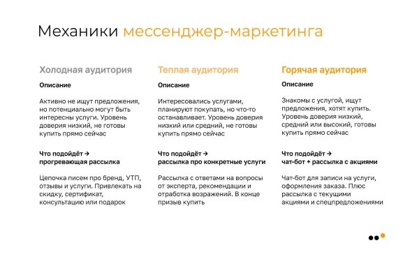 
                    Как бизнесу продавать во ВКонтакте в 2024 году            