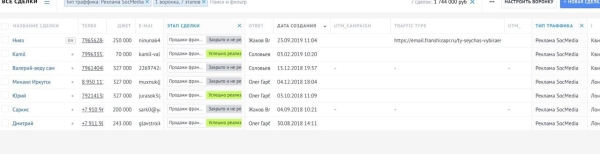 
                    1219 заявок по 250 руб на франшизу Персональное решение , лидеры рынка по найму рабочей силы с ROI - 400%            