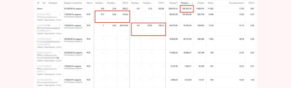 
                    Кейс: регистрации по 90-140 руб для онлайн-школы обучения психологов            