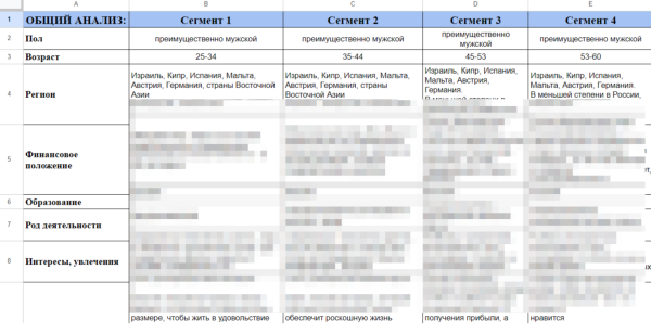 Как привлечь целевых подписчиков от 0,05 € в тг канал/бота через Telegram Ads?             
                    Как привлечь целевых подписчиков от 0,05 € в тг канал/бота через Telegram Ads?