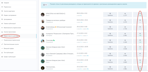 
                    Как психологам продвигаться через закупку рекламы в Telegram?            