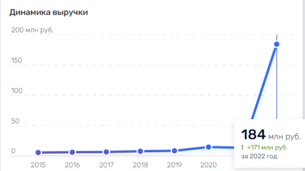 
                    Как продвигать отопительное оборудование?            