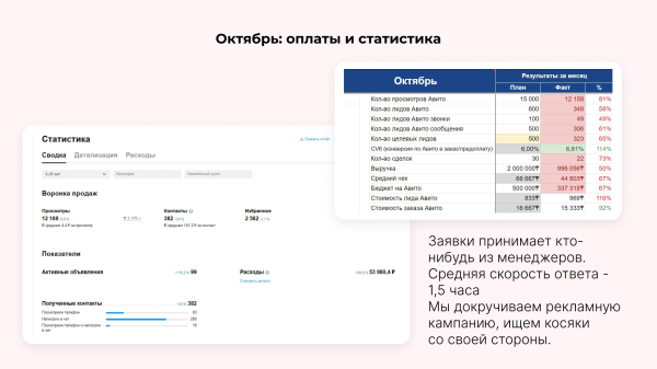 
                    Бизнес с VIN-номерами взлетел на Авито: как клиент Vitamin.tools настроил рекламу и заработал почти миллион за 4 месяца            