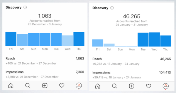 Кейс: 30 млн. рублей на продаже недвижимости через социальные сети за 2 недели в городе до 280.000 человек
Кейс: 30 млн. рублей на продаже недвижимости через социальные сети за 2 недели в городе до 280.000 человек