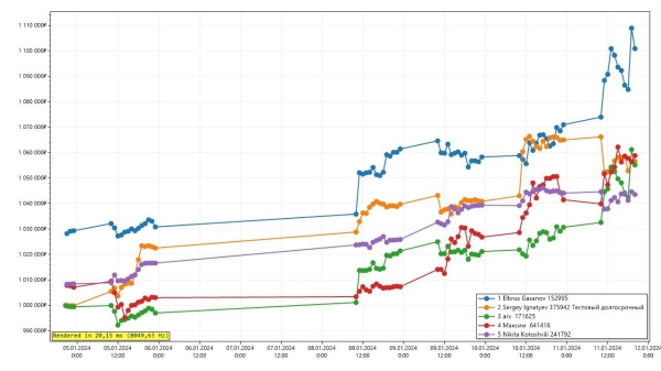 
                    Не зря родители назвали его Эльбрус #14 Битва Инвесторов            