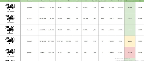
                    Как Performance-специалисту работать с креативом            