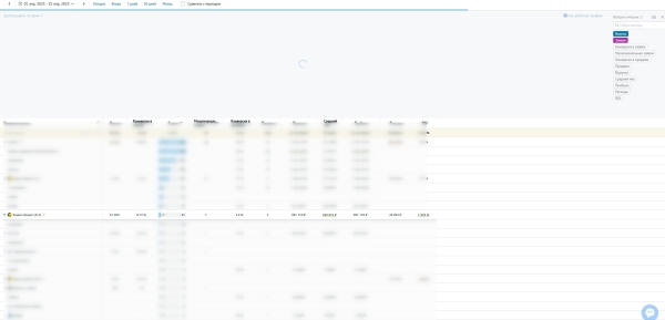 
                    Как я продвигал стоматологию, словил депрессию и заработал для клиента 4.3 млн рублей            