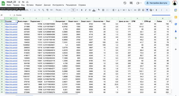 25 миллионов выручки, 200 000 000 показов для бренда на маркетплейсе через Внешнюю рекламу в Маркет Платформе ВКонтакте
25 миллионов выручки, 200 000 000 показов для бренда на маркетплейсе через Внешнюю рекламу в Маркет Платформе ВКонтакте