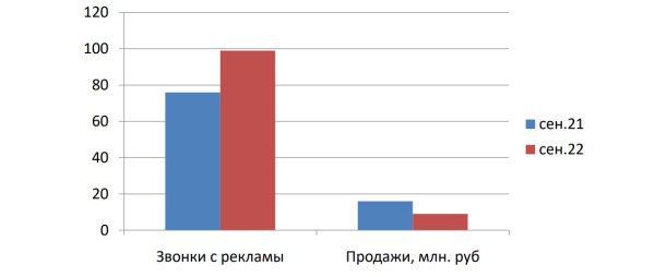 
                    Не увольняйте маркетологов! Сначала внедрите эти рекомендации…            