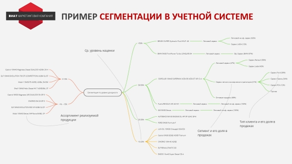 Как новая системы ценообразования, позволила дистрибьютору смазочных материалов увеличить прибыль на 56%?
Как новая системы ценообразования, позволила дистрибьютору смазочных материалов увеличить прибыль на 56%?