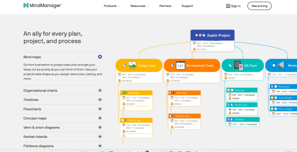 
                    Майндмэппинг: Визуализация данных, инструмент, который помогает структурировать информацию и находить взаимосвязи            