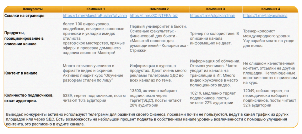 
                    Как получить 1684 подписчика по 35р и окупить рекламу вебинара в 40 раз — кейс продвижения онлайн-курсов в Telegram Ads            