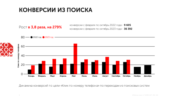 
                    За трафик – да! Как мы c помощью Инстасамки за 2 дня оформили крутой кейс и взяли серебро Тэглайна            