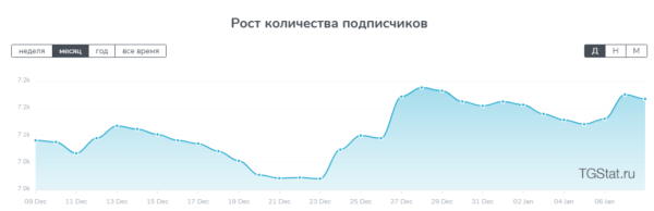 
                    Как психологам продвигаться через закупку рекламы в Telegram?            