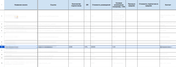 
                    Продвижение бизнеса через посевы рекламы в Telegram каналах. Разбор кейса: подписчик от 50 до 500₽ в бизнес тематике            