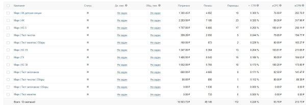Реклама Вконтакте для детского лагеря и других детских ниш (Кейс: 17 заявок по 618 рублей для детского зимнего лагеря)
Реклама Вконтакте для детского лагеря и других детских ниш (Кейс: 17 заявок по 618 рублей для детского зимнего лагеря)