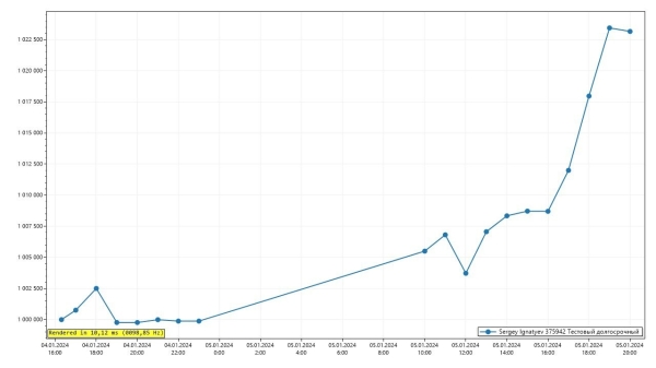 
                    Кто не вложился в Донской завод радиодеталей, тот простофиля #8 Инвестировать - это просто            