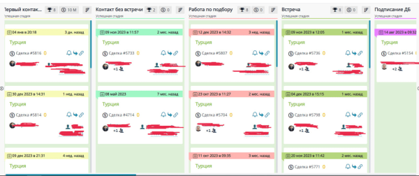 
                    [Кейс] Конверсия в квал лида 50% на недвижимость Турции из 967заявок средней стоимостью 597₽ за 2023 год            