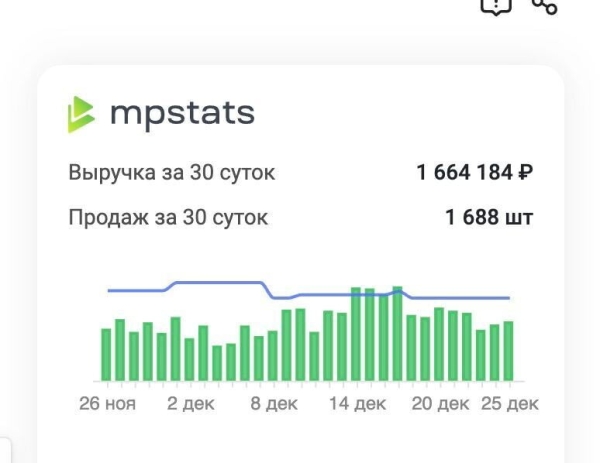 
                    Внешняя реклама для бренда косметики на Wb и OZON с окупаемостью 500% ROI и 1 млн выручки за 14 дней            
