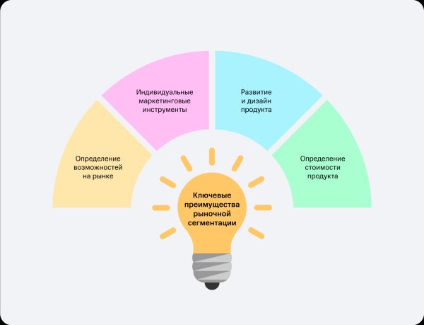 Как уменьшить расходы при формировании рекламного бюджета? Секретные азы сегментации для точного контакта с ЦА
Как уменьшить расходы при формировании рекламного бюджета? Секретные азы сегментации для точного контакта с ЦА