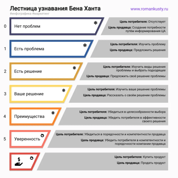 
                    Привлечение моделей для вебкам студий. Заявки по 300 рублей из Яндекс.Директа. Трафик для адалта            