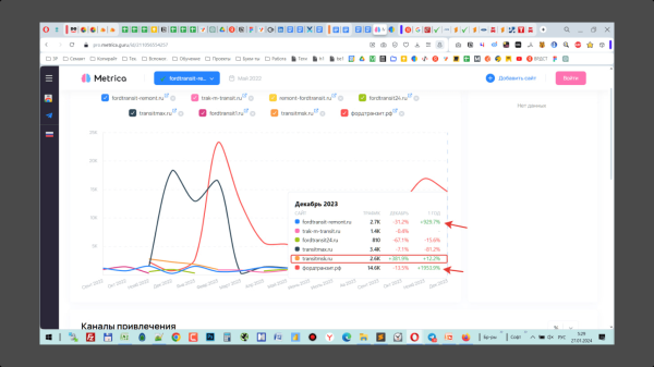 Как посмотреть трафик сайтов конкурентов и сравнить с собой - бесплатно?
Как посмотреть трафик сайтов конкурентов и сравнить с собой - бесплатно?