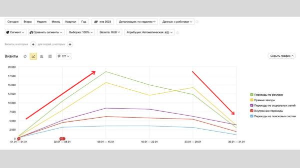 Работа с контекстом Яндекс Директ в начале года: инструменты и рекомендации             
                    Работа с контекстом Яндекс Директ в начале года: инструменты и рекомендации