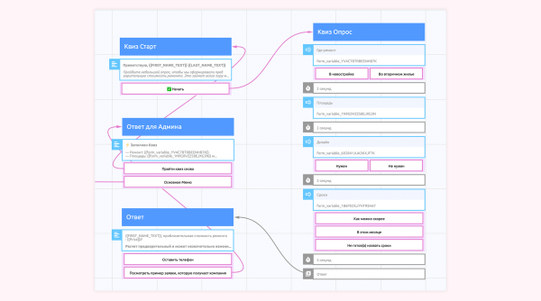 Как с помощью чат-бота повысить конверсию и квалифицировать лиды. Стратегия и инструкция по настройке
Как с помощью чат-бота повысить конверсию и квалифицировать лиды. Стратегия и инструкция по настройке