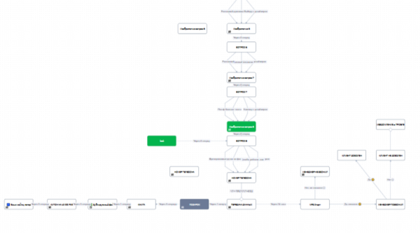 Готовая автоворонка на 2024 год для мебельной ниши: кухни на заказ. ВСЁ ВКЛЮЧЕНО!
Готовая автоворонка на 2024 год для мебельной ниши: кухни на заказ. ВСЁ ВКЛЮЧЕНО!