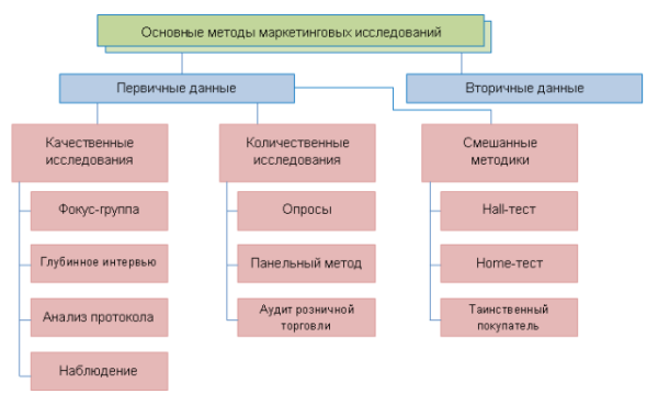 
                    Что такое маркетинг? И как он работает?            
